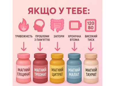 Різновиди магнію. Який вибрати?