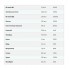 Витаминно-минеральный комплекс для спорта MyProtein Alpha Men 120 Tabs