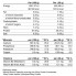 Протеин Applied Nutrition Critical Whey 900 g /30 servings/ Chocolate