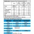 Протеин BioTechUSA Protein Power 1000 g /33 servings/ Strawberry Banana