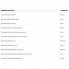 В комплекс Applied Nutrition Vitamin B Complex 90 Tabs