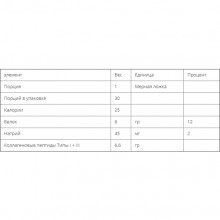 Коллаген Bluebonnet Nutrition Beautiful Ally Collagen Type I + III, 6.9 Oz 198 g /30 servings/ BLB1508 Коллаген Bluebonnet Nutrition Beautiful Ally Collagen Type I + III, 6.9 Oz 198 g /30 servings/ BLB1508