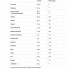 Комплекс для кожи, волос, ногтей BioTechUSA Hair, Skin & Nails 54 Caps