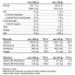 Протеин Applied Nutrition Critical Whey 900 g /30 servings/ Vanilla