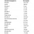 Протеин OstroVit Vegan Meal Shake 1000 g /11 servings/ Strawberry