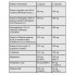 Натуральная добавка для спорта Olimp Nutrition Stress Control 30 Caps