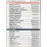 Витаминно-минеральный комплекс для спорта Trec Nutrition Endurance 100% Vitamins & Minerals 60 Caps