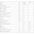 Комплекс для здоровья предстательной железы Erbenobili Erbèros 30 Tabs EEN157