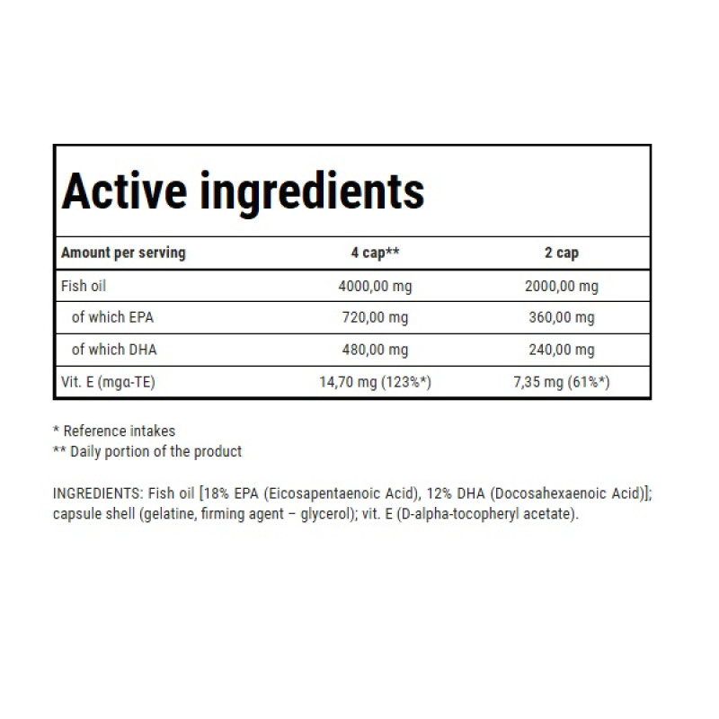 Омега для спорту Trec Nutrition Super Omega 3 60 Caps