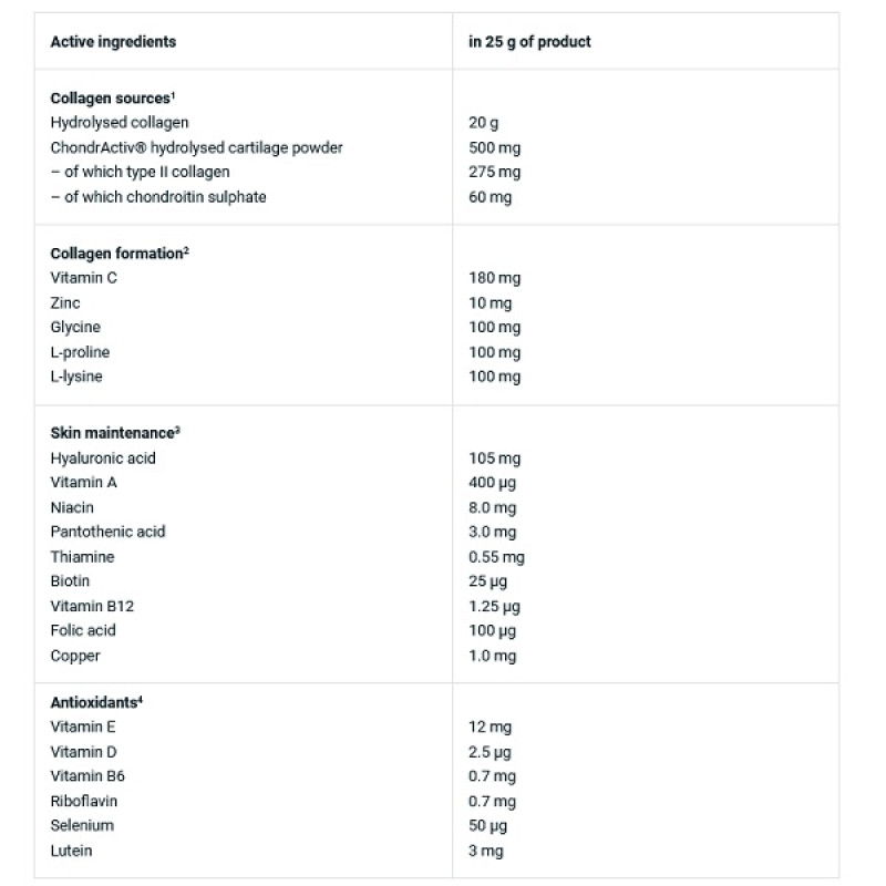 Хондропротектор (для спорту) BioTechUSA Clear Collagen Professional 350 g /28 servings/ Rose Pomegranate
