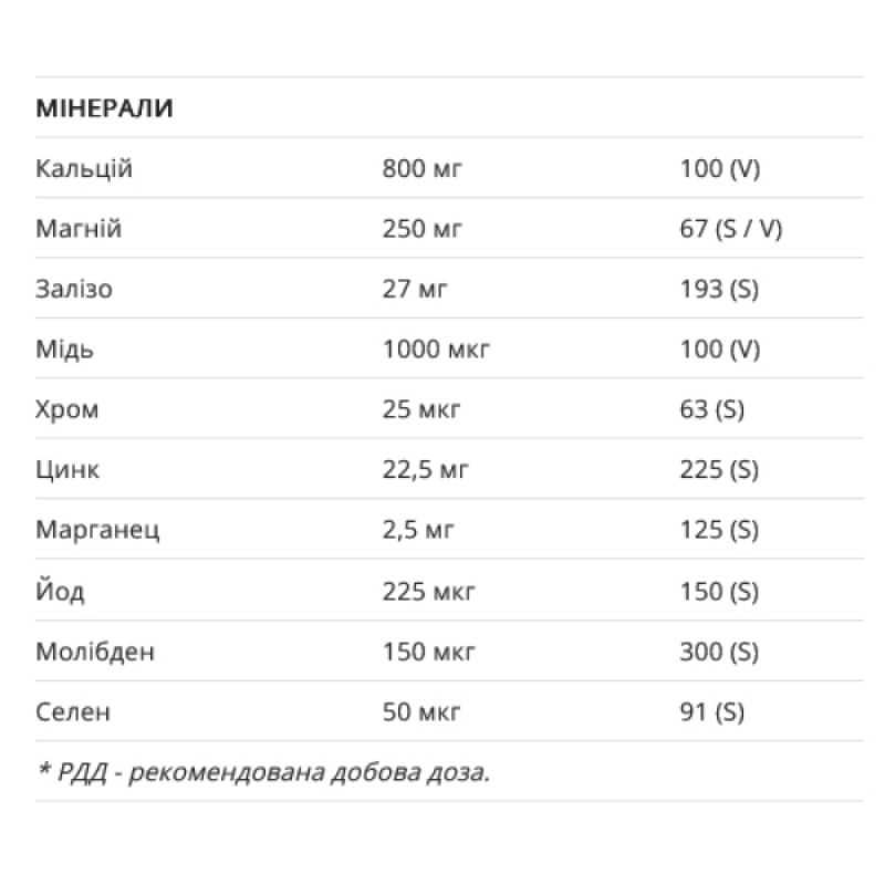 Витаминно-минеральный комплекс для женщин New Nordic Multivitamin Pregnant and Breastfeeding Woman 90 Tabs