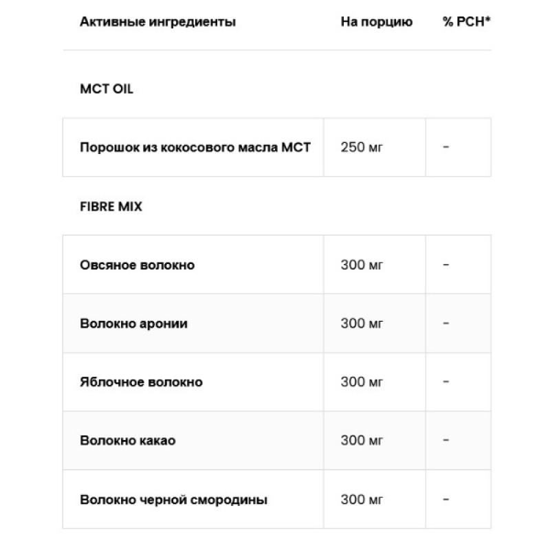 Натуральна добавка для спорту OstroVit All Green Superfoods 345 g /30 servings/ Unflavored