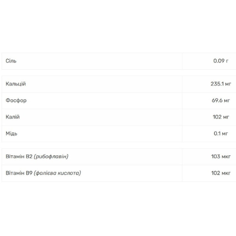 Протеїн Applied Nutrition Critical Whey 2000 g /67 servings/ Chocolate