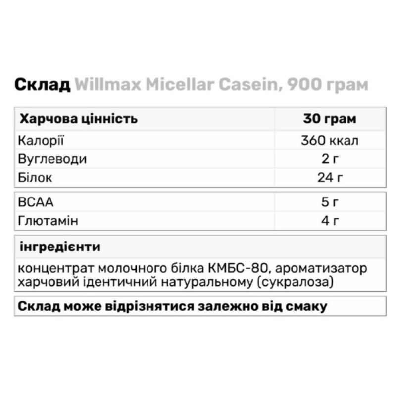 Протеин Willmax Micellar Casein 900 g /30 servings/ Chocolate