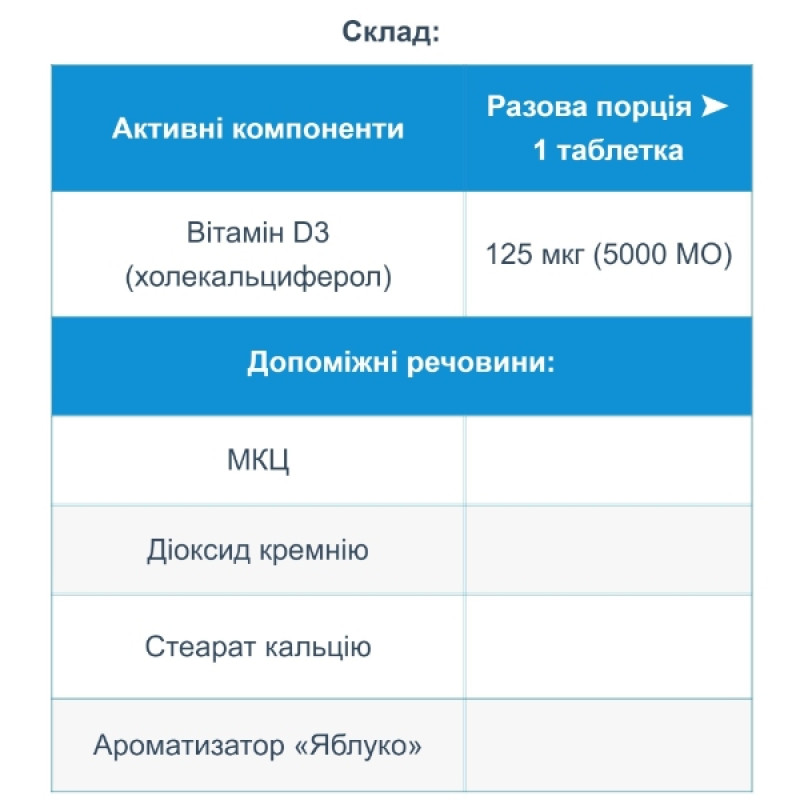 Вітамін D All be Ukraine Vitamin D3 5000 IU 120 Tabs