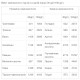 Протеїн Vansiton Full Plant Protein Soy Isolate 900 g /30 servings/ Salt Caramel