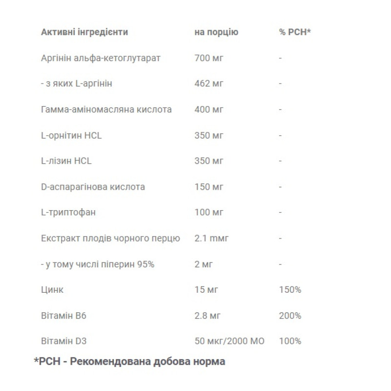Тестостероновий бустер OstroVit GH Booster Extreme 90 Caps