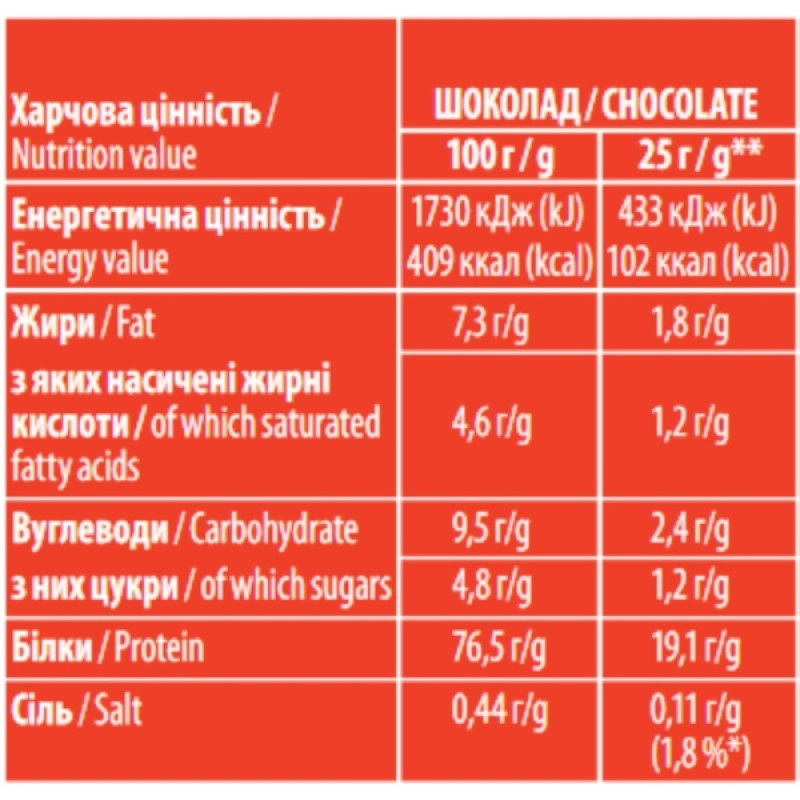 Протеїн Sporter Whey 100% Protein 1000 g /40 servings/ Chocolate