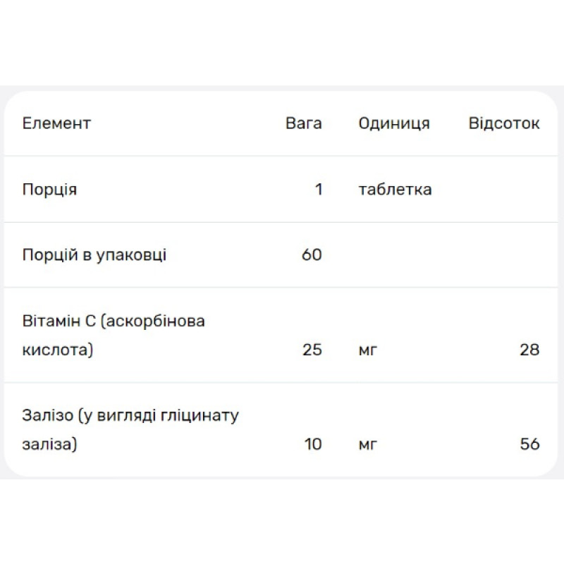 Микроэлемент Железо Seeking Health Optimal Iron Chewable 10 mg 60 Chewable Tabs