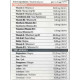 Вітамінно-мінеральний комплекс для спорту Trec Nutrition Endurance 100% Vitamins & Minerals 60 Caps
