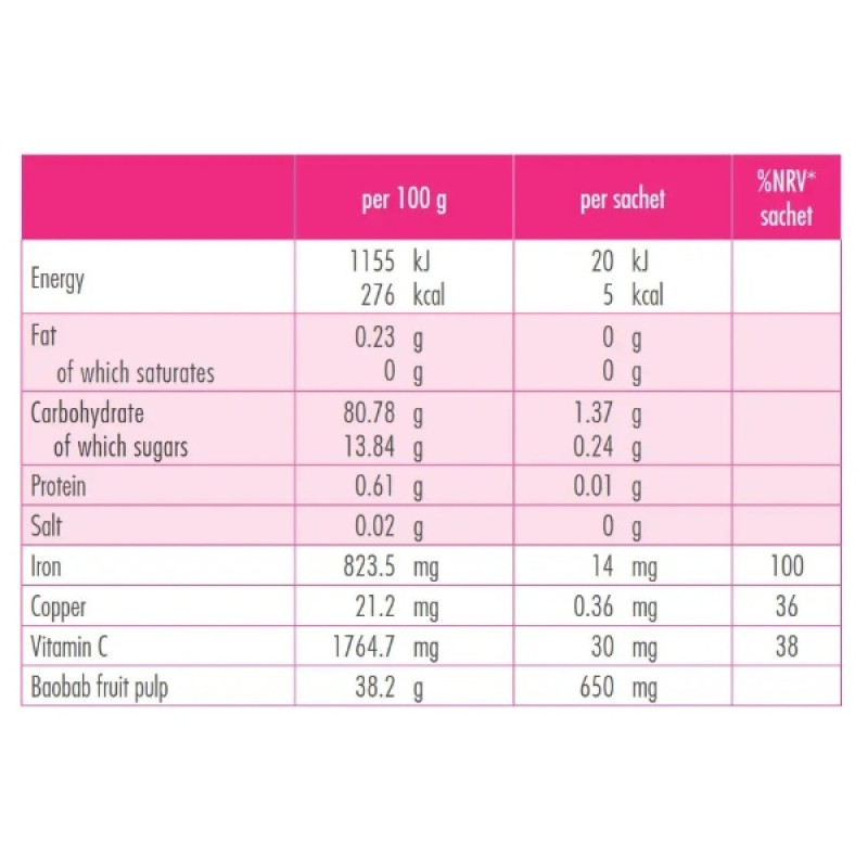 Микроэлемент Железо Guna Ferroguna 1,7 g 28 sachet