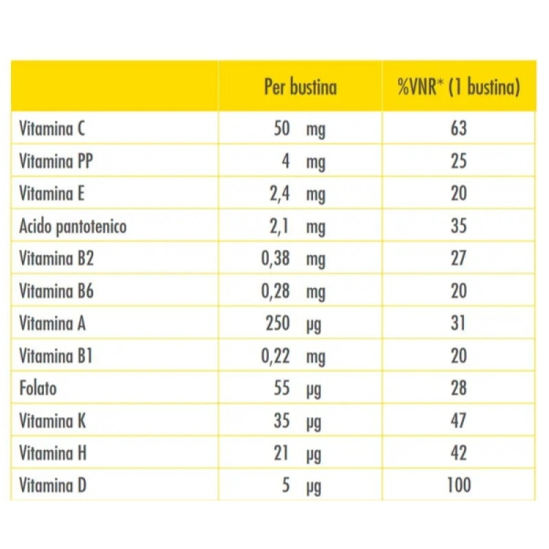 Витаминно-минеральный комплекс Guna VIT Formula immuno 2 g 30 sachet