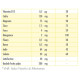 Витаминно-минеральный комплекс Guna VIT Formula immuno 2 g 30 sachet