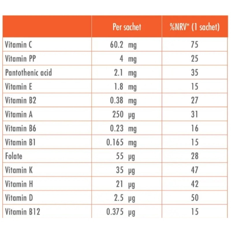 Витаминно-минеральный комплекс Guna VIT Formula acerola 2 g 30 sachet