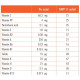 Витаминно-минеральный комплекс Guna VIT Formula acerola 2 g 30 sachet