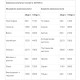 Протеїн Vansiton Ultra Protein 1300 g /43 servings/ Cappuccino
