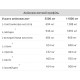 Амінокомплекс для спорту Olimp Nutrition Anabolic Amino 5500 180 Caps