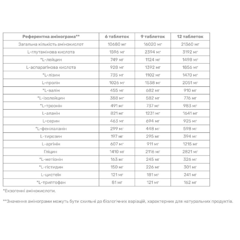 Амінокомплекс для спорту Olimp Nutrition Anabolic Amino 9000 150 Tabs