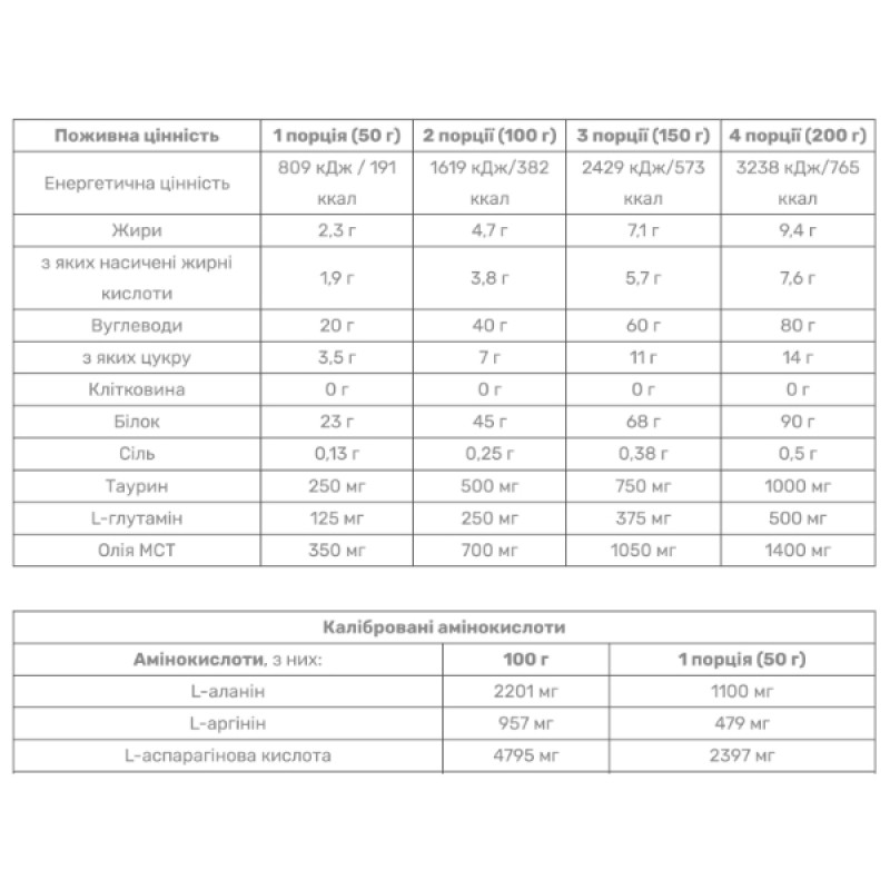 Гейнер Olimp Nutrition Profi Mass 1000 g /20 servings/ Chocolate