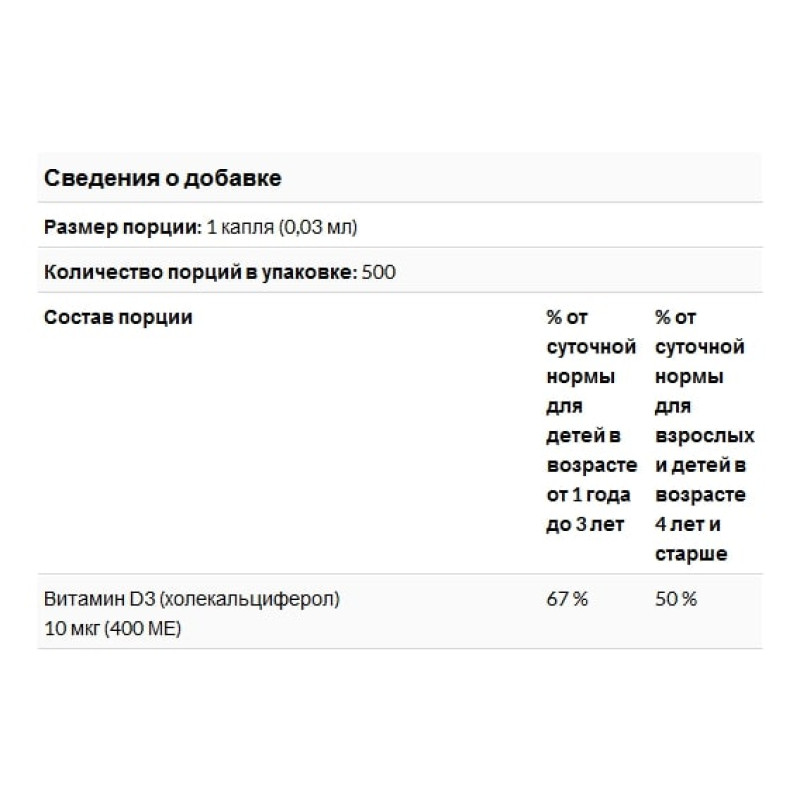 Вітамін D Natural Factors Vitamin D3 Drops 400 IU 15 ml Unflavored NFS-01058
