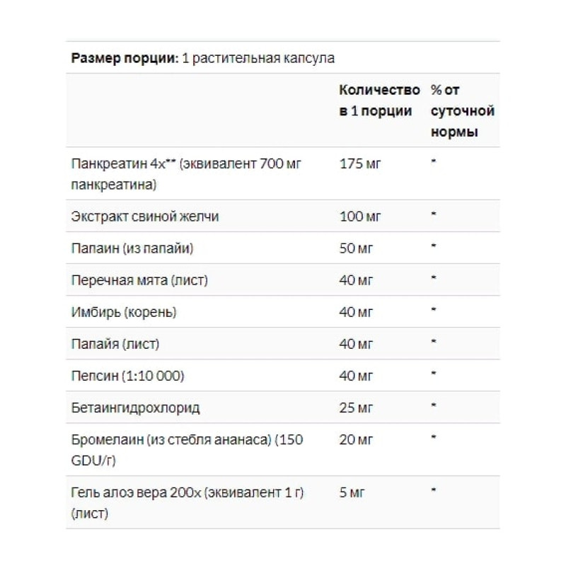 Травні ферменти Solaray Super Digestaway, Digestive Enzyme Blend 90 Veg Caps SOR-04801