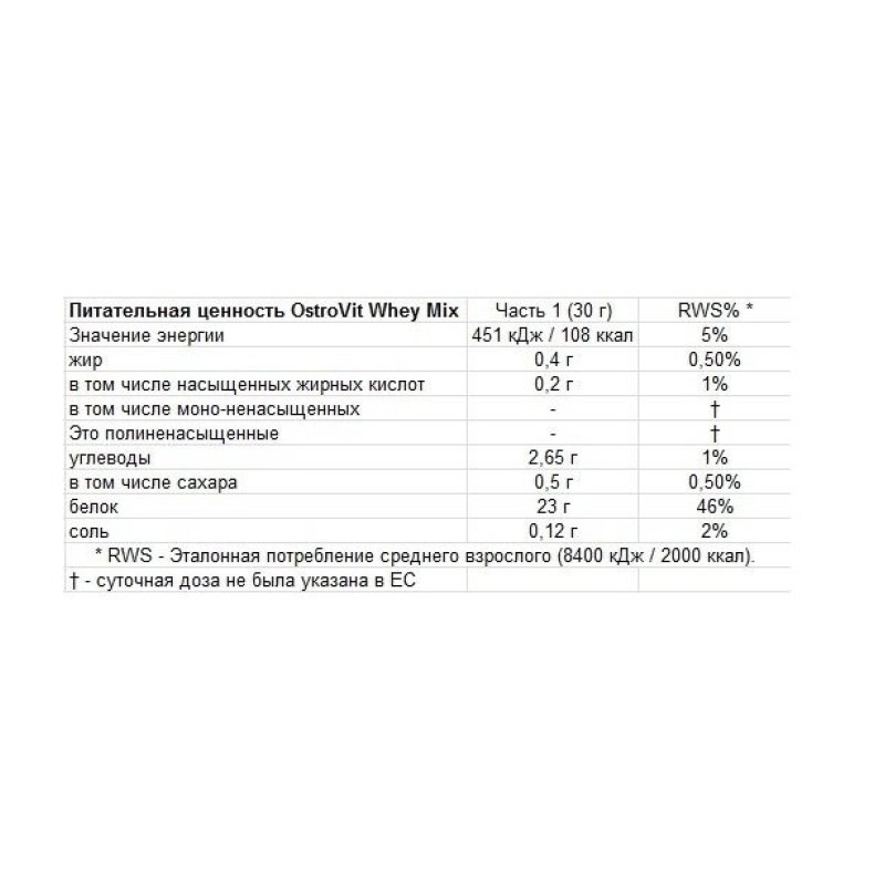 Протеїн OstroVit Whey Protein 2000 g /66 servings/ Chocolate Dream
