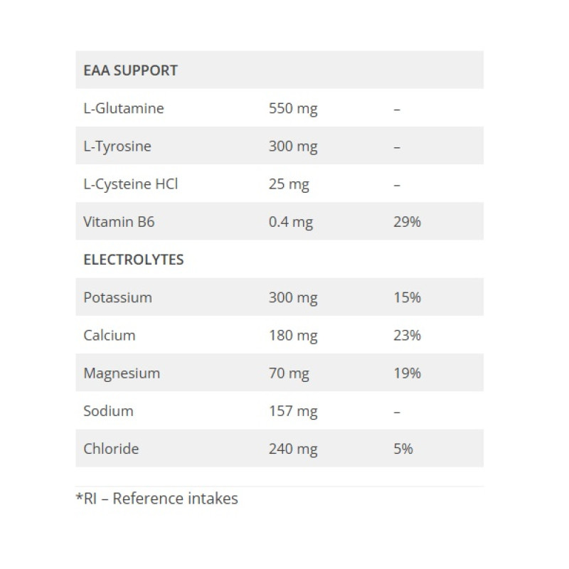 Амінокомплекс для спорту OstroVit EAAdvanced 540 g /45 servings/ Miami Vibes