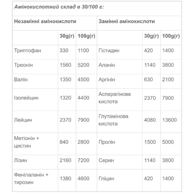 Протеїн Vansiton Ultra Protein 1300 g /43 servings/ Double Chocolate