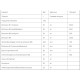В комплекс Bluebonnet Nutrition B-Complex 50 100 Veg Caps BLB0412