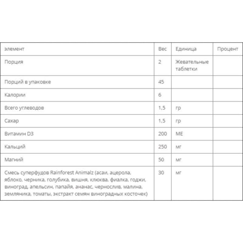 Мікроелемент Кальцій Bluebonnet Nutrition Rainforest Animalz Calcium Magnesium And Vitamin D3 90 Chewables Natural Vanilla Frosting Flavor BLB0196