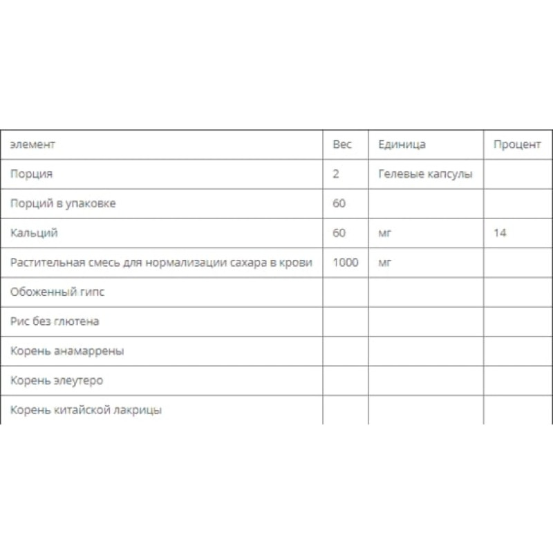 Комплекс для профілактики діабету RidgeCrest Herbals Blood Sugar Balance 120 Veg Caps RCH125
