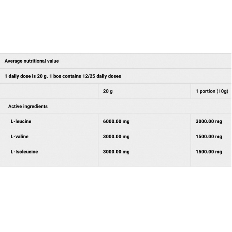 Амінокислота BCAA для спорту Trec Nutrition Gold Core Line BCAA Ultra Speed 250 g /50 servings/ Pear