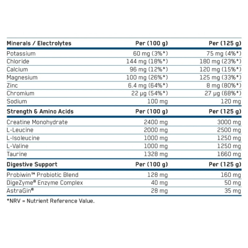 Гейнер Applied Nutrition Beef Mass Gainer 3130 g /25 servings/ Millions Cola