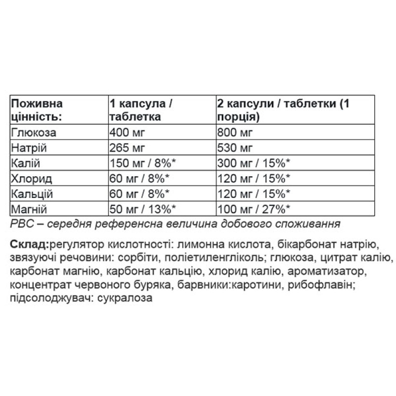 Изотоник All Nutrition Electrolytes 20 effervescent tabs Orange