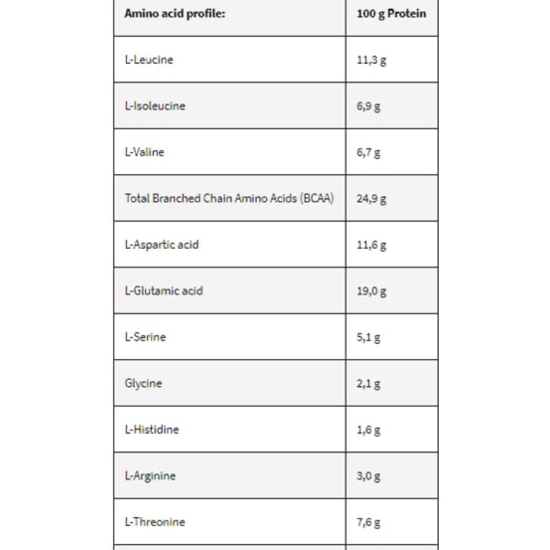 Протеїн Kevin Levrone Gold ISO 2000 g /66 servings/ Bunty