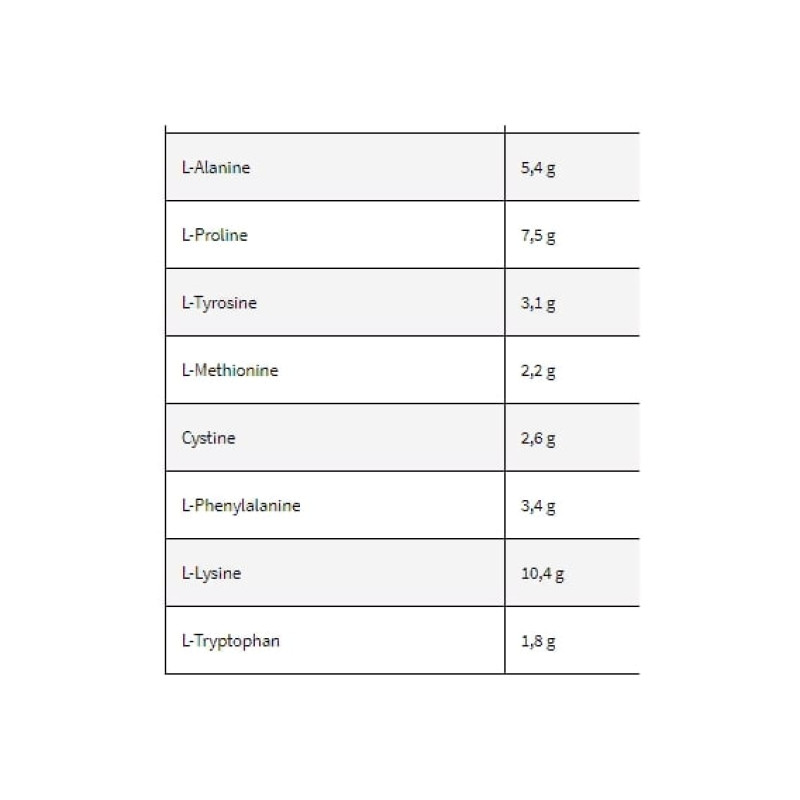 Протеїн Kevin Levrone Gold ISO 2000 g /66 servings/ Bunty