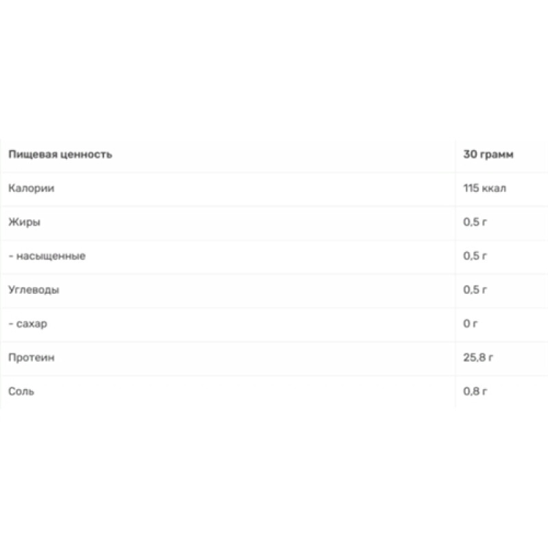 Протеїн All Sports Labs Iso Zero Protein 908 g /30 servings/ Chocolate
