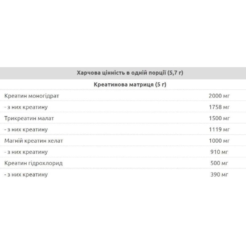 Креатин комплекс Nuclear Nutrition Synthesis 300 g /52 servings/ Exotic
