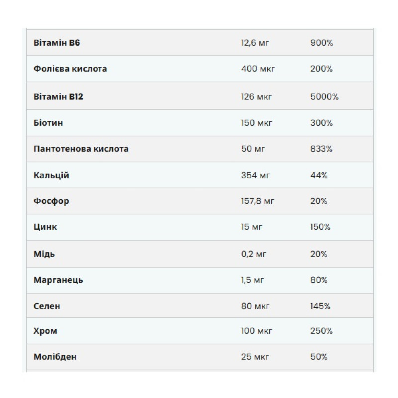 Вітамінно-мінеральний комплекс для спорту MyProtein Alpha Men 120 Tabs