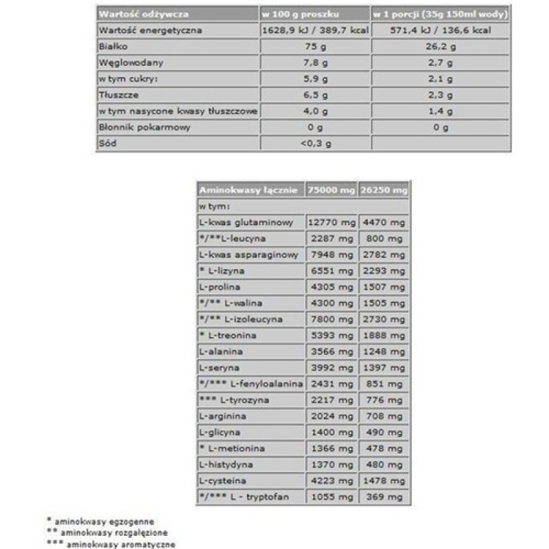 Протеин Olimp Nutrition Whey Protein Complex 100% 2270 g /64 servings/ Chocolate
